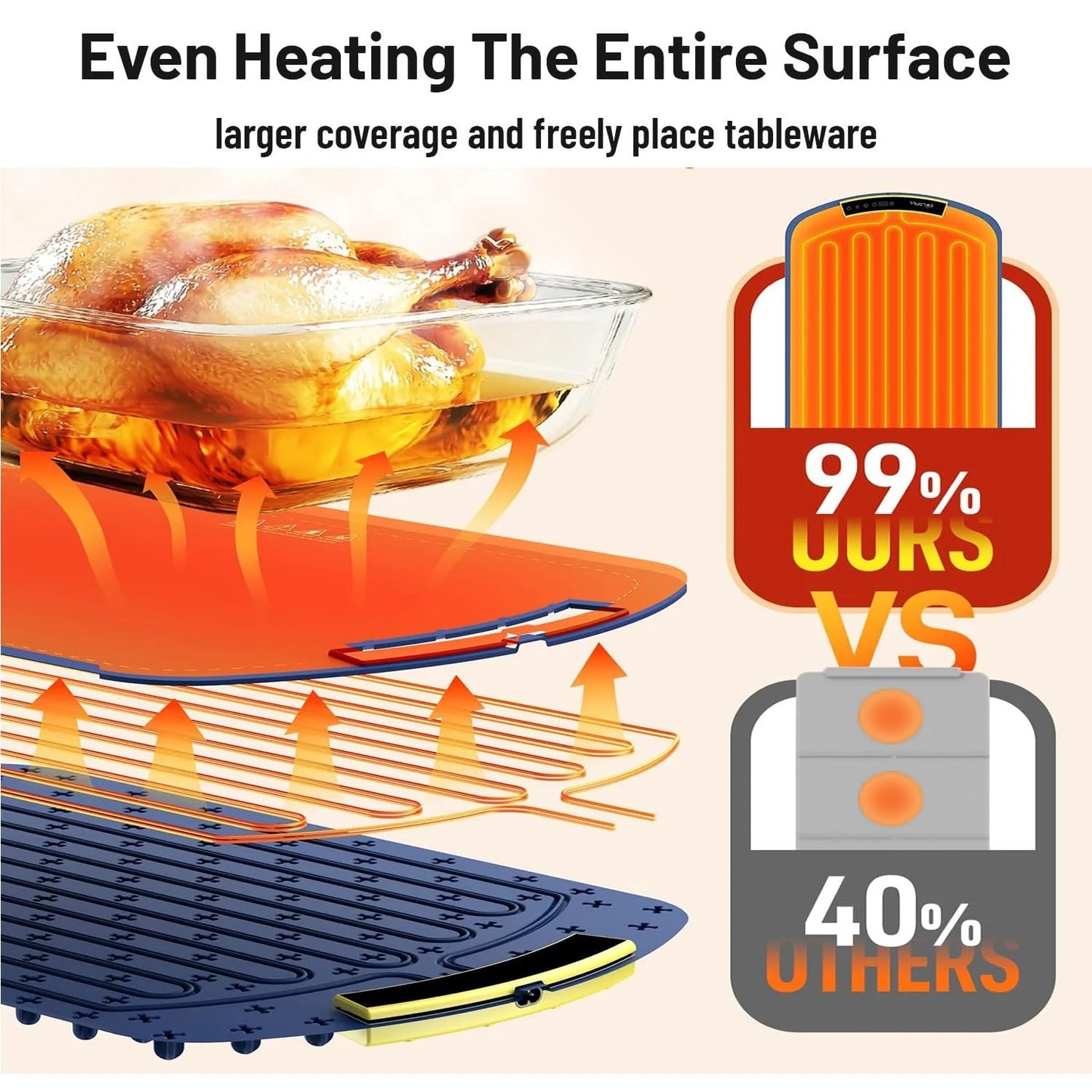 Silicone Foldable Food Warming Pad